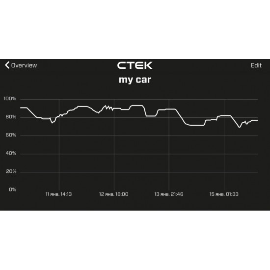 CTEK CTX BATTERY SENSE Bluetooth-сенсор для определения степени заряженности аккумулятора